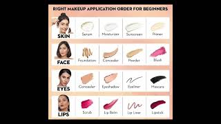 Right Makeup Application Order for beginners! 💄