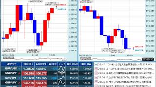 【FX経済指標】2020年4月30日★22時45分：米)シカゴ購買部協会景気指数