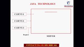 Why java is more Secure than other ???