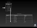 How does database indexing work? //Visually explained