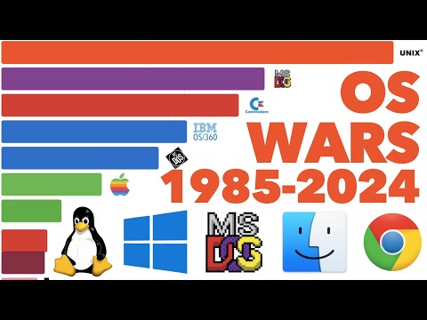 What are the 3 most common operating systems?
