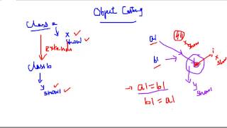 Object casting explained