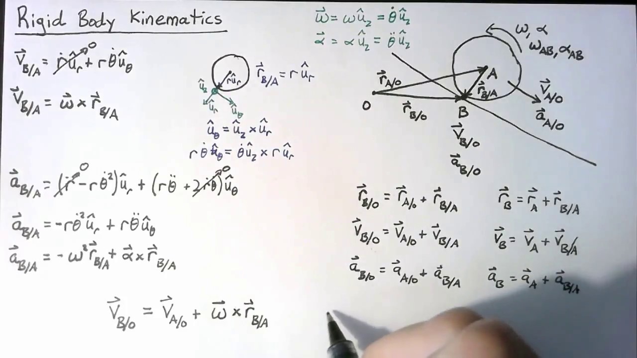 Rigid Body Kinematics - Theory - YouTube