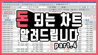 이런차트 찾으면 대박납니다!! 돈 되는 차트 알려드립니다 part.4