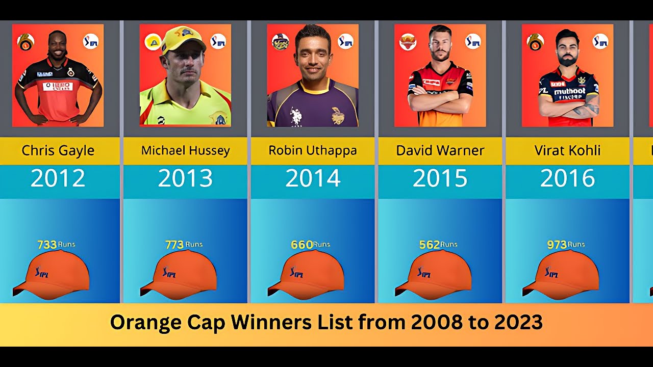 IPL Orange Cap Winners | Orange Cap Winners List From 2008 To 2023 ...