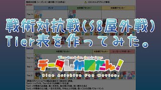 (修正版)【ブルアカ】データしか勝たん！な戦術対抗戦　S8屋外戦(シーズン8)　Tier表（241201作成）