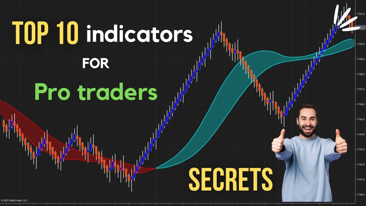 Best Paid Ninjatrader 8 Indicators For Free - YouTube