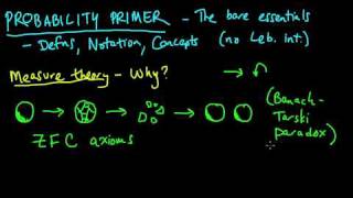 (PP 1.1) Measure theory: Why measure theory - The Banach-Tarski Paradox