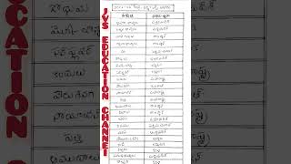 వివిధ ఆహార పదార్థాలు ప్రథమ స్థానంలో ఉన్న రాష్ట్రాలు MOST IMPORTANT TOPIC