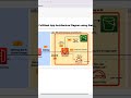 what is AWS Lambda