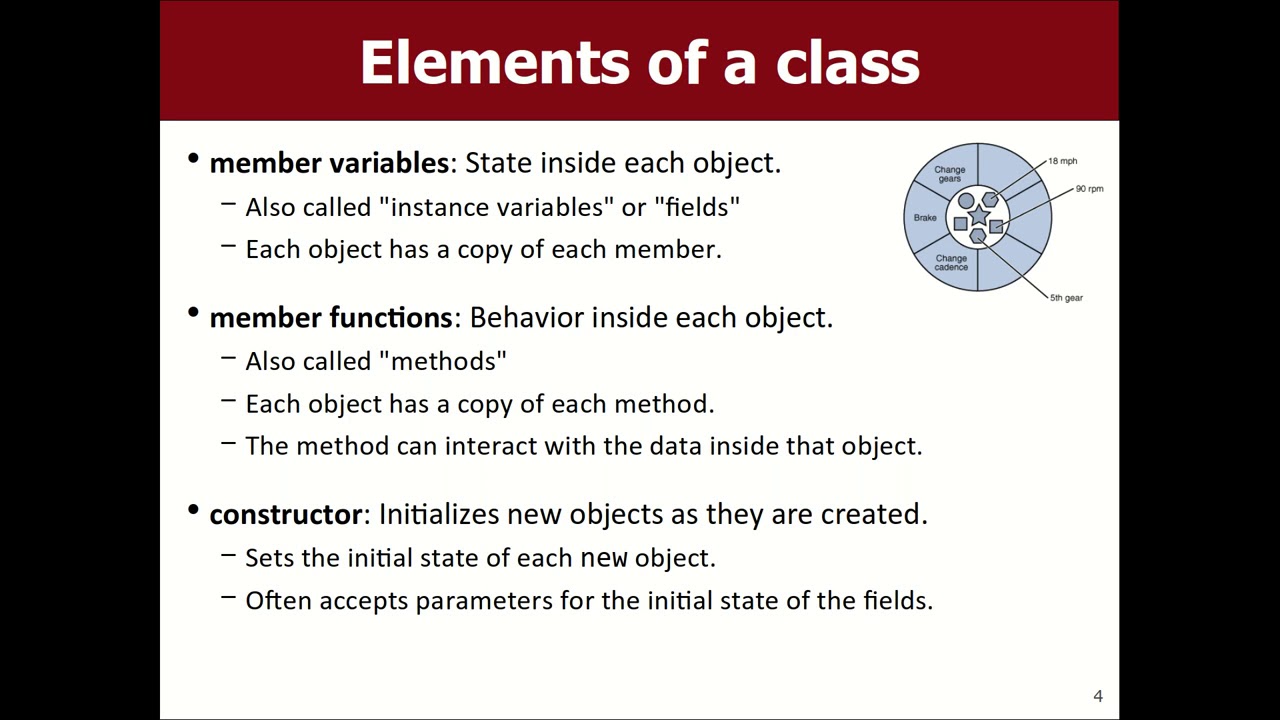 16 Marty Stepp CS 106X: Programming Abstractions, Autumn 2017 Lecture ...