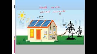 Energy Resources and Power Stations Cambridge IGCSE O level Physics 0625/0972/5054 Lesson 31 Part a