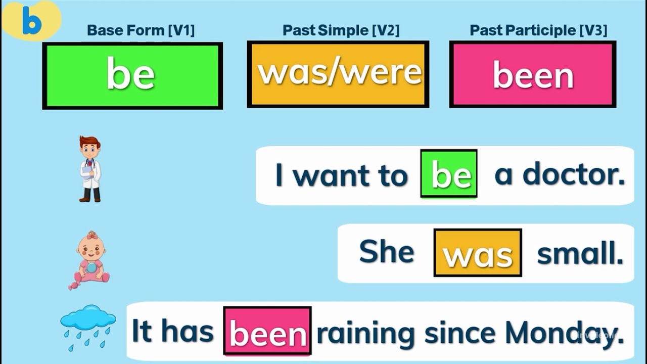 Irregular VERBS Letter B | With Sentences | Learn English For Kids ...