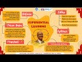 Topik 3 Koneksi Antar Materi - Pembelajaran Sosial Emosional - Experiential Learning PPG PRAJABATAN