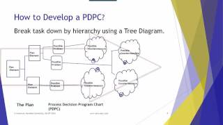 American Meridian University The Process Decision Program Chart Quality Tools Series 2016