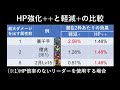 【永久保存版】hp強化 と軽減 潜在のどちらで耐久力を盛るべきか判断する方法【パズドラ】