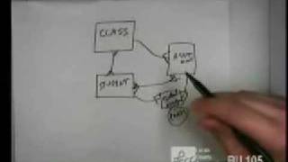 Data Modeling Practice Activity - Part 3