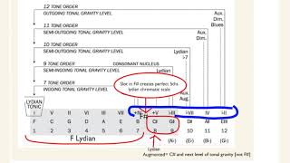 Lcc B to C# Explanation