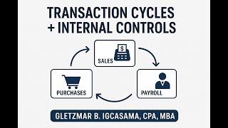 Transaction Cycles Explained: Purchases, Sales & Payroll with Internal Controls