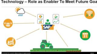 SAP Farm \u0026 Grower Management by Vistex