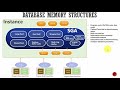 017 Oracle DBA Complete Tutorial - Memory Architecture