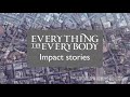 Jewellery Quarter Research Trust Impact Story