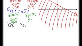 Lesson 3-3