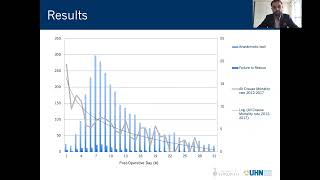 ANASTOMOTIC LEAK AFTER COLORECTAL SURGERY - DOES TIMING AFFECT FAILURE TO RESCUE?