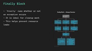 Learn Java Exceptions | Checked vs Unchecked, Exception Hierarchy & Exception Propagation