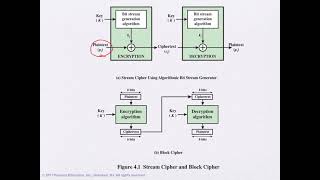 Ch06: Network Security- Block Ciphers and the Data Encryption Standard- Dr. Zaher Haddad