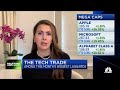 Mega cap tech will need to justify multiple expansion, says Requisite's Bryn Talkington