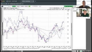 Momentum Monday - Range-bound Choppy Holiday Tape