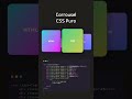 Animated Card Hover Effect | Card Hover Animation CSS