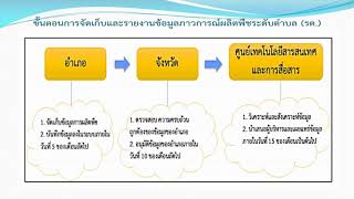 ตอนที่ 3.2 การสนับสนุน (Supporting) การนิเทศงาน (Supervision) และการจัดการข้อมูล(Data management)(3)