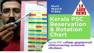 1. Kerala PSC Reservation and Rotation Chart