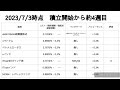 【運用報告】気になる新興国の気になるファンド。【新興国株】【インド株】【ベトナム株】