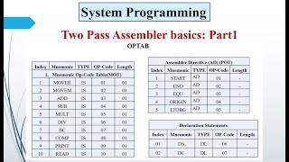 Two Pass Assembler | System Programming Basics | SP | Part 1