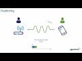 network fundamentals 04 how does wireless work