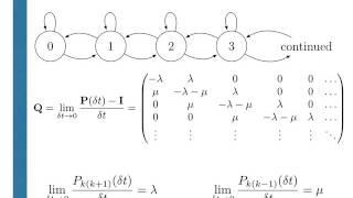 The M/M/1 Queue