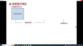 [전산세무1급: 원가회계] 표준원가계산(유용성 및 한계)