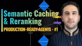 Make LLM Agents Faster and Cheaper with Semantic Caching & Reranking (Production-Ready Agents #1)