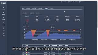 #TVCBOT │80%勝率策略機器人實測七天追蹤 #合約 #bingx #binance #歐易 #huobi #bybit