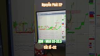 cơ hội đầu tư KDH #itp #itpclub #ichimoku #stockpro #nguyenphatitp  #chungkhoan #chungkhoanmoingay