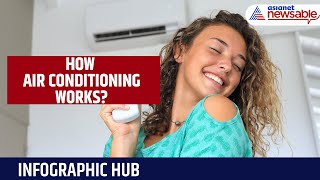 Infographic Hub | How Does Air Conditioning Work?