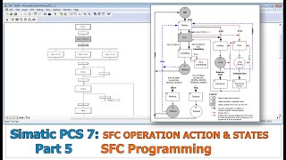 Simatic PCS 7 Part 5 : SFC Components - Actions - States And Programming