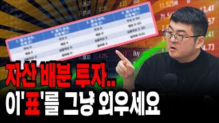 수익률 내기 어려운 5~10월.. 이런 대안이 있습니다 f. 퀀트투자자 강환국 작가 [심층인터뷰]