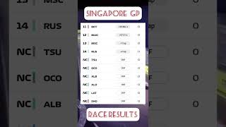 F1 Singapore Grand Prix Race Results