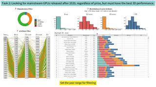 Data Visualization Final Project: GPU Benchmark Visualization - Task 2