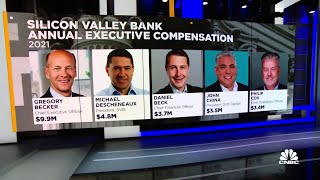 SVB executives could face clawback of bonuses