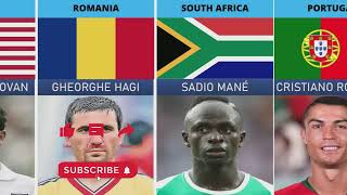 Greatest Football Players From Different Countries
